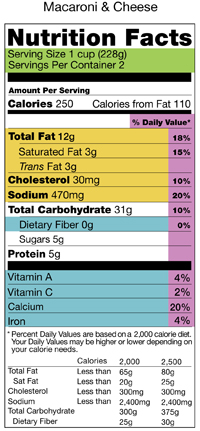 Macaroni & Cheese Nutrition Facts